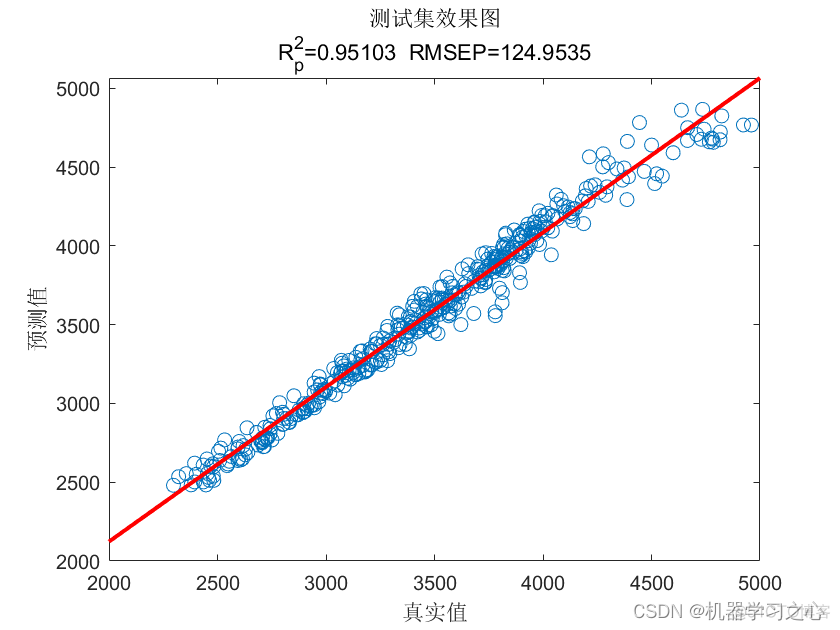 EI级 | Matlab实现TCN-BiLSTM-Multihead-Attention多头注意力机制多变量时间序列预测_TCN-BiLSTM_09