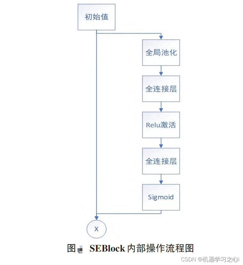 时序预测 | MATLAB实现WOA-CNN-GRU-Attention时间序列预测（SE注意力机制）_WOA-CNN-GRU_13