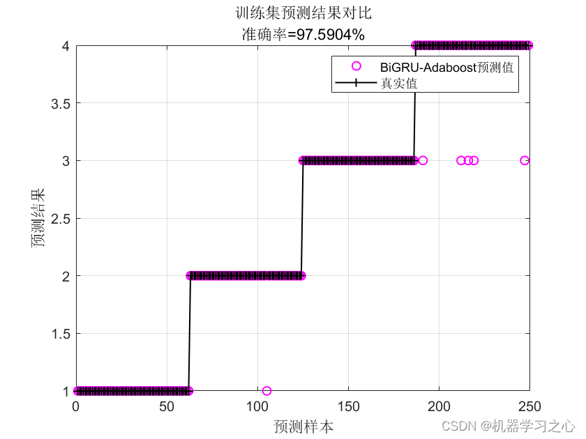 分类预测 | MATLAB实现基于BiGRU-AdaBoost双向门控循环单元结合AdaBoost多输入分类预测_多输入分类预测