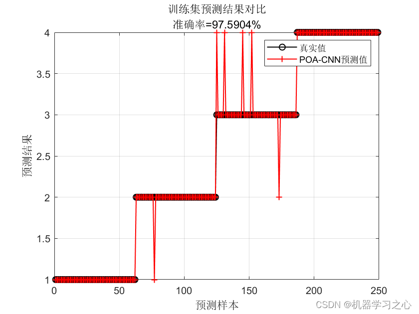 分类预测 | MATLAB实现POA-CNN鹈鹕算法优化卷积神经网络多特征分类预测_POA-CNN_02