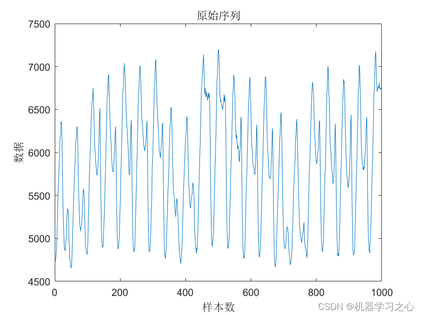 时序预测 | MATLAB实现ICEEMDAN-IMPA-LSTM时间序列预测_时间序列