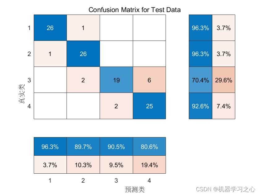 分类预测 | MATLAB实现POA-CNN鹈鹕算法优化卷积神经网络多特征分类预测_POA-CNN_05