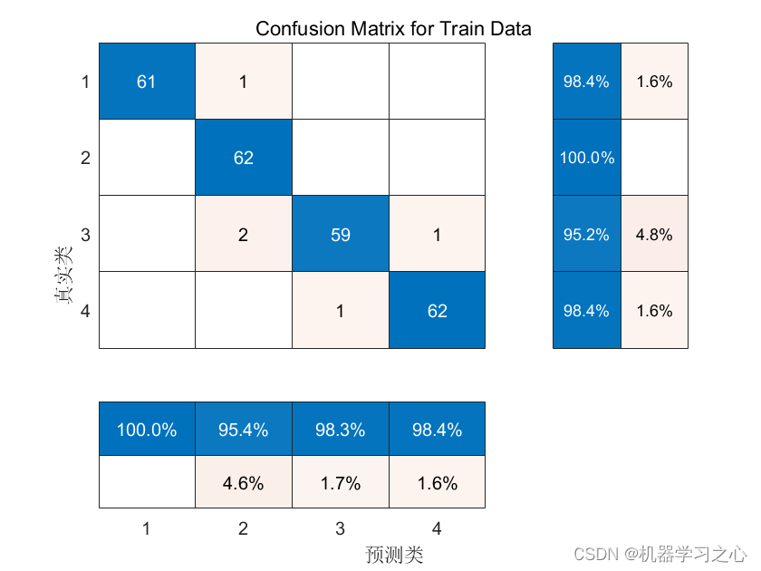 分类预测 | MATLAB实现PSO-CNN粒子群算法优化卷积神经网络数据分类预测_卷积神经网络_04