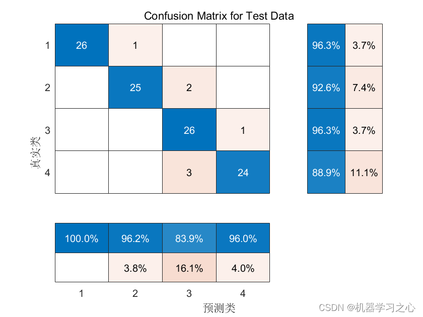 分类预测 | MATLAB实现PSO-CNN粒子群算法优化卷积神经网络数据分类预测_数据分类预测_05