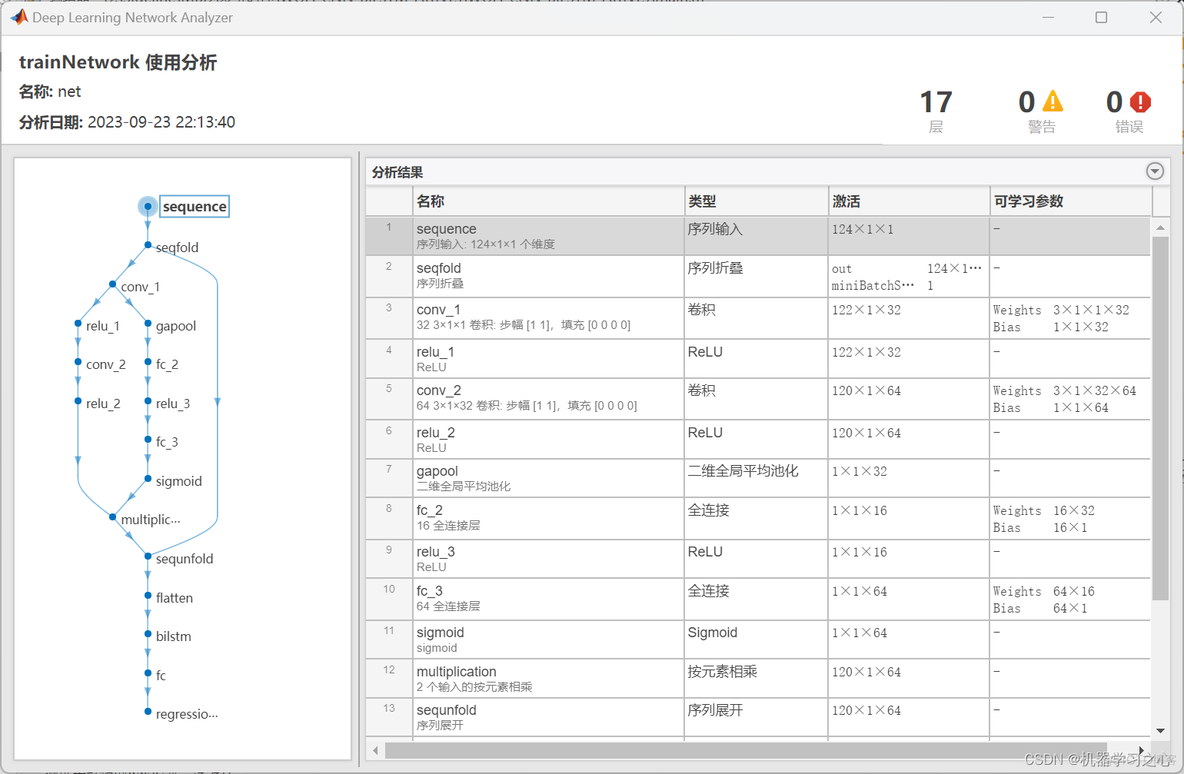 多维时序 | MATLAB实现WOA-CNN-BiLSTM-Attention多变量时间序列预测（SE注意力机制）_CNN-BiLSTM-Att_11