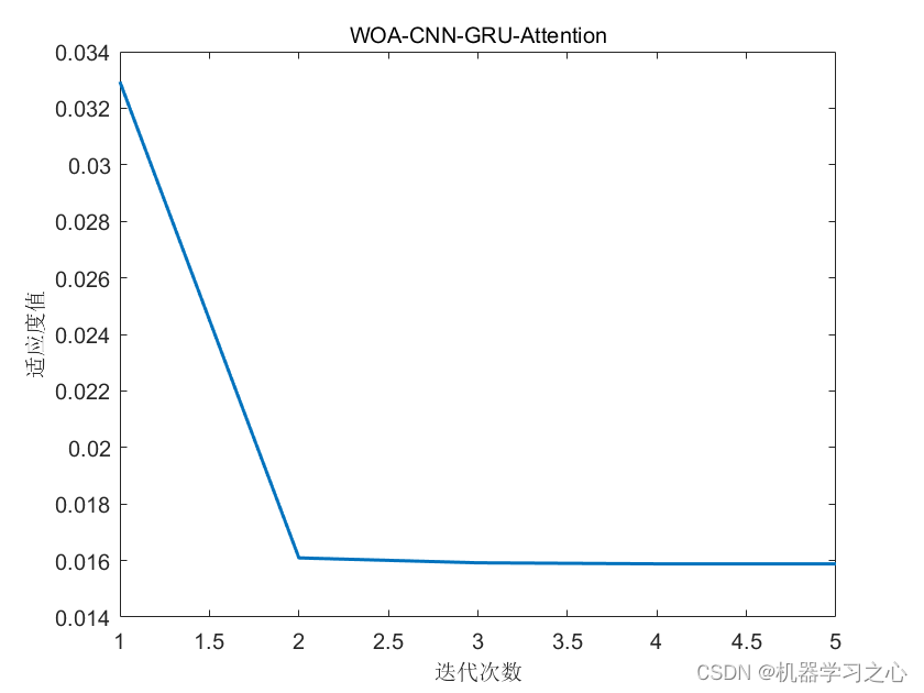 多维时序 | MATLAB实现WOA-CNN-GRU-Attention多变量时间序列预测（SE注意力机制）_CNN-GRU-Att