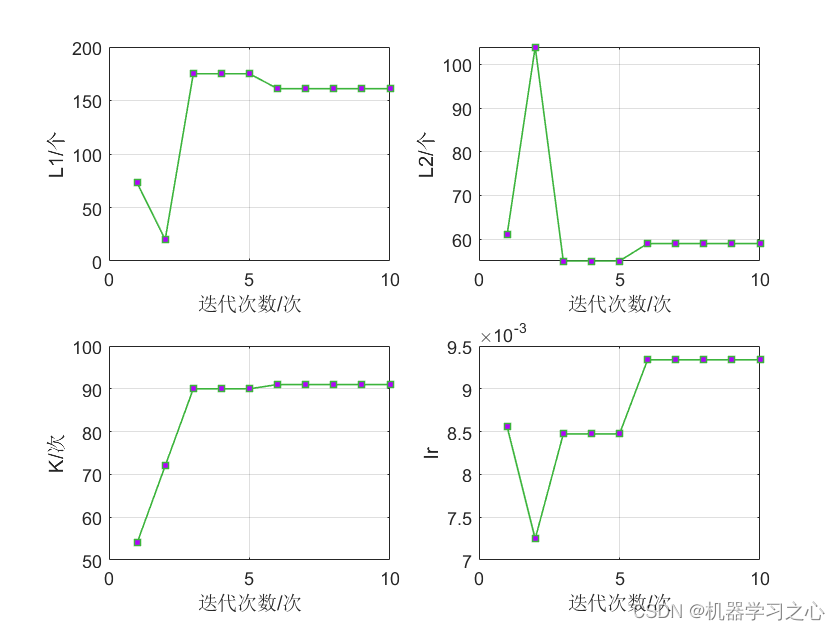 时序预测 | MATLAB实现基于PSO-LSTM、LSTM时间序列预测对比_LSTM_02