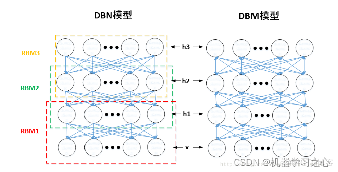 回归预测 | MATLAB实现DBN-ELM深度置信网络结合极限学习机多输入单输出回归预测_权值_05