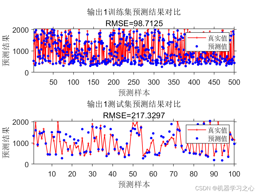 多输入多输出 | MATLAB实现GRU门控循环单元多输入多输出_神经网络