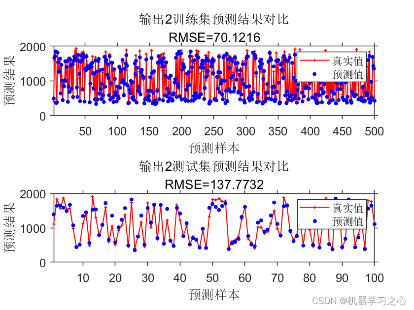 多输入多输出 | MATLAB实现GRU门控循环单元多输入多输出_MATLAB_02