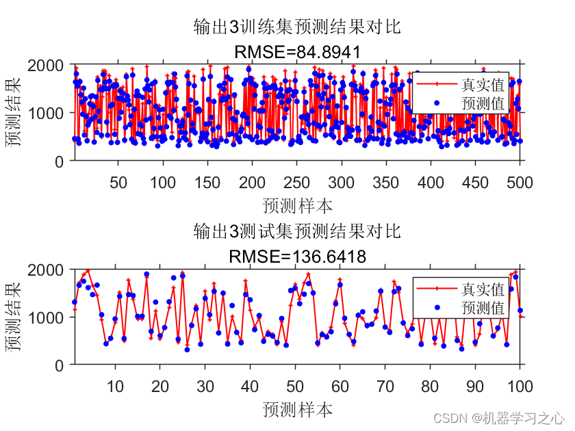 多输入多输出 | MATLAB实现GRU门控循环单元多输入多输出_多输入多输出_03