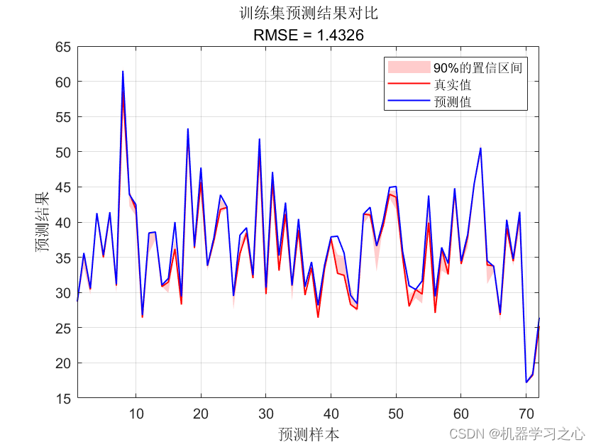 区间预测 | MATLAB实现QRBiGRU双向门控循环单元分位数回归多输入单输出区间预测_QRBiGRU