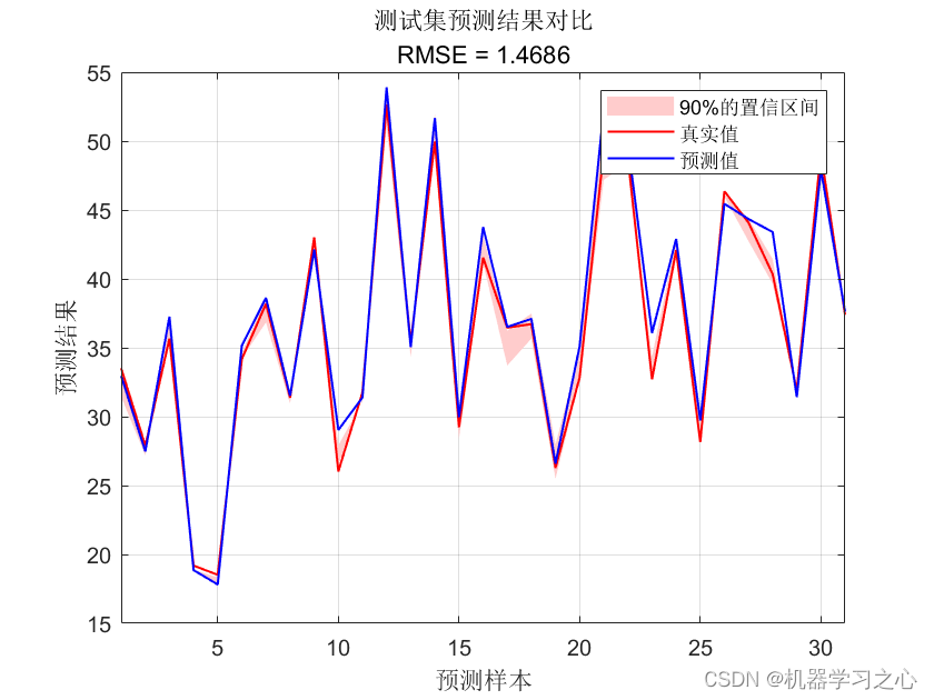 区间预测 | MATLAB实现QRBiGRU双向门控循环单元分位数回归多输入单输出区间预测_QRBiGRU_02