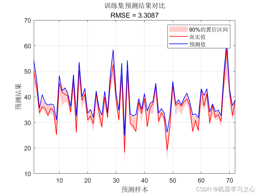 区间预测 | MATLAB实现QRGRU门控循环单元分位数回归多输入单输出区间预测_QRGRU