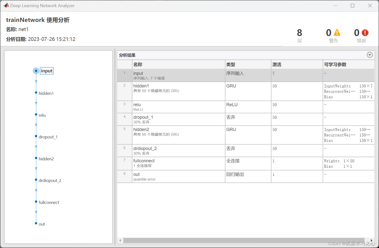 区间预测 | MATLAB实现QRGRU门控循环单元分位数回归多输入单输出区间预测_分位数回归_03