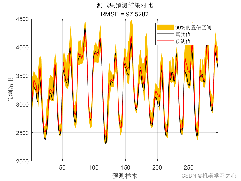 区间预测 | MATLAB实现基于QRF随机森林分位数回归多变量时间序列区间预测模型_多变量时间序列_04