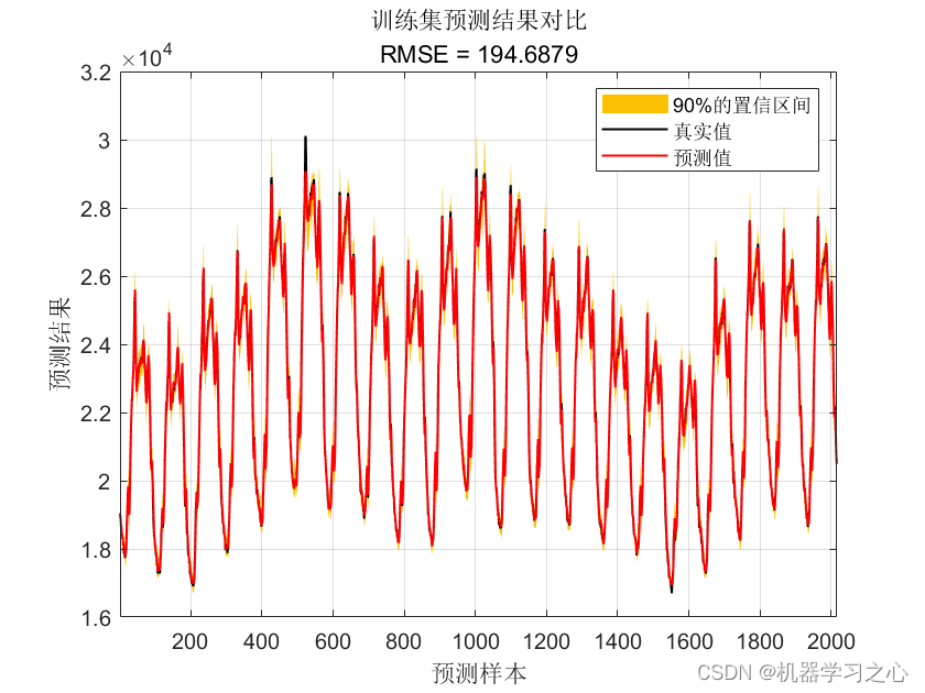 区间预测 | MATLAB实现基于QRF随机森林分位数回归时间序列区间预测模型_随机森林_03