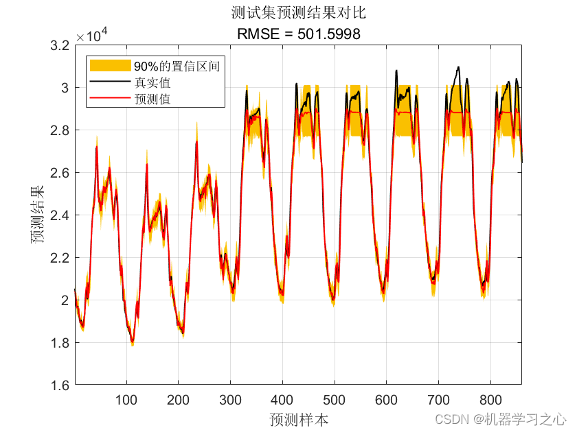 区间预测 | MATLAB实现基于QRF随机森林分位数回归时间序列区间预测模型_随机森林分位数回归_04