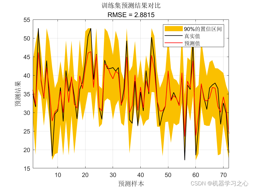 区间预测 | MATLAB实现QRFR随机森林分位数回归多输入单输出区间预测_数据