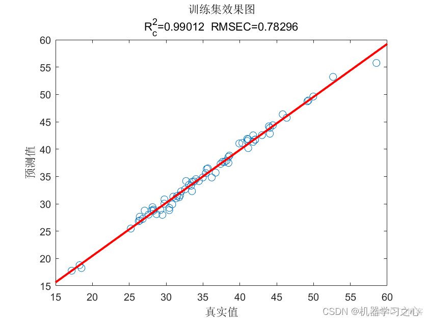 回归预测 | MATLAB实现基于LSTM-AdaBoost长短期记忆网络结合AdaBoost多输入单输出回归预测_长短期记忆网络_05