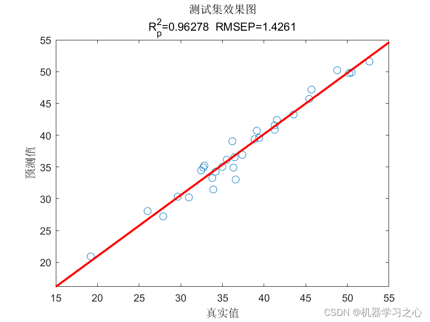 回归预测 | MATLAB实现基于LSTM-AdaBoost长短期记忆网络结合AdaBoost多输入单输出回归预测_LSTM-AdaBoost_06