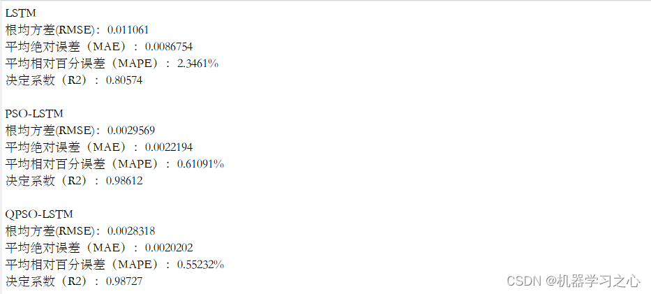 回归预测 | MATLAB实现基于QPSO-LSTM、PSO-LSTM、LSTM多输入单输出回归预测_PSO-LSTM_02