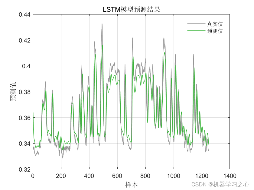 回归预测 | MATLAB实现基于QPSO-LSTM、PSO-LSTM、LSTM多输入单输出回归预测_搜索_03