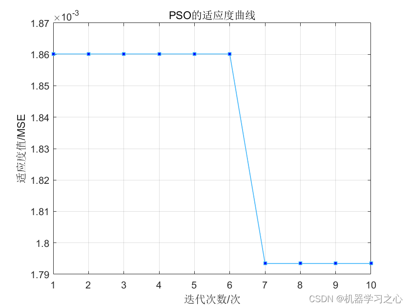 回归预测 | MATLAB实现基于QPSO-LSTM、PSO-LSTM、LSTM多输入单输出回归预测_QPSO-LSTM_04