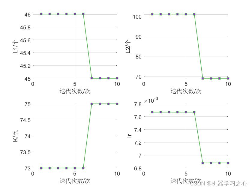 回归预测 | MATLAB实现基于QPSO-LSTM、PSO-LSTM、LSTM多输入单输出回归预测_QPSO-LSTM_05