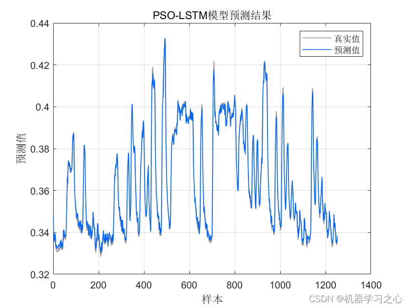 回归预测 | MATLAB实现基于QPSO-LSTM、PSO-LSTM、LSTM多输入单输出回归预测_PSO-LSTM_06