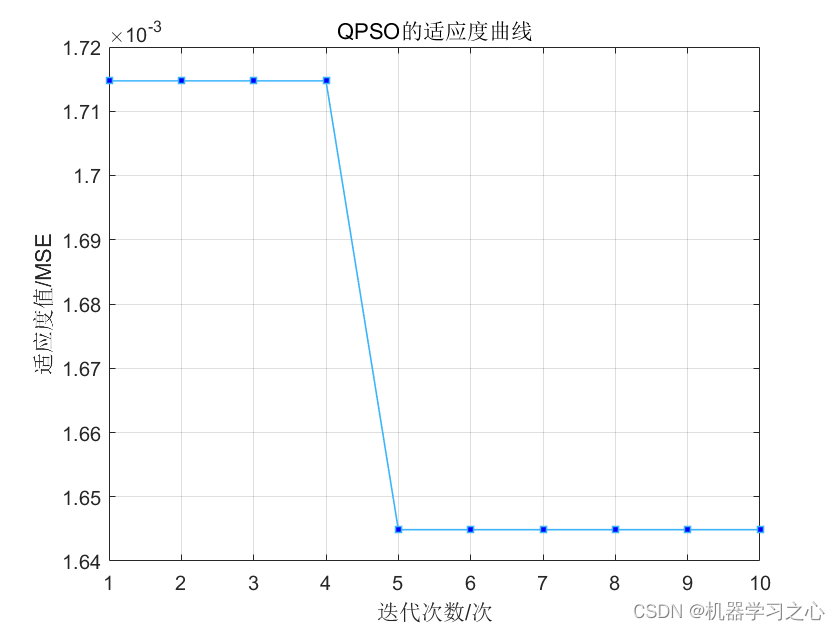 回归预测 | MATLAB实现基于QPSO-LSTM、PSO-LSTM、LSTM多输入单输出回归预测_QPSO-LSTM_07