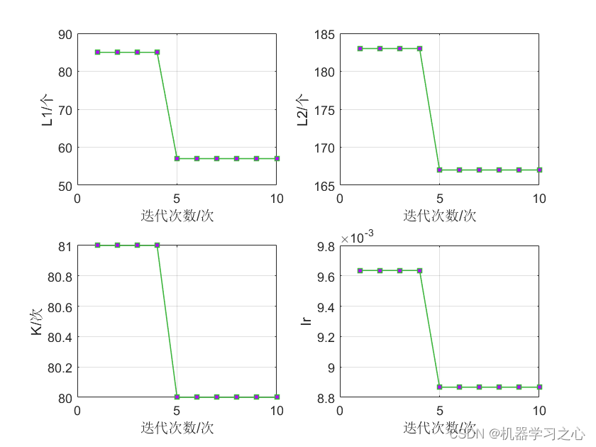 回归预测 | MATLAB实现基于QPSO-LSTM、PSO-LSTM、LSTM多输入单输出回归预测_PSO-LSTM_08