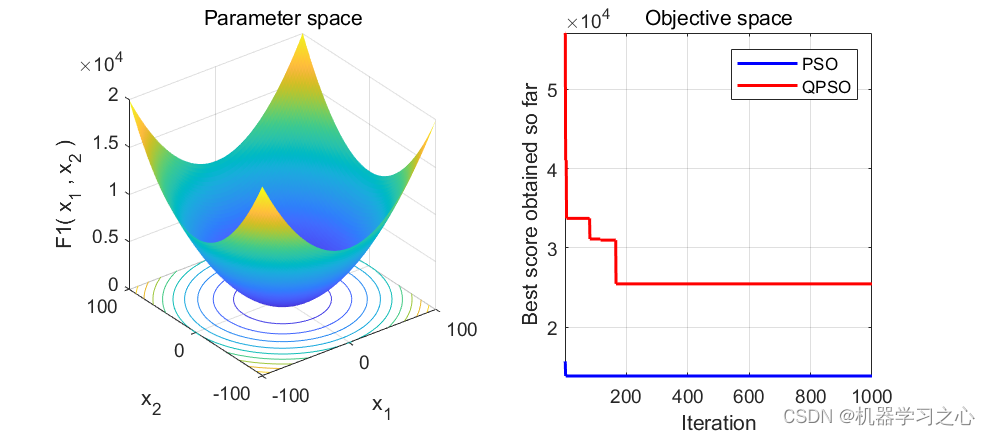 回归预测 | MATLAB实现基于QPSO-LSTM、PSO-LSTM、LSTM多输入单输出回归预测_LSTM_10