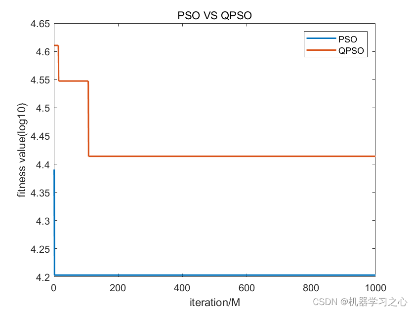 回归预测 | MATLAB实现基于QPSO-LSTM、PSO-LSTM、LSTM多输入单输出回归预测_PSO-LSTM_11