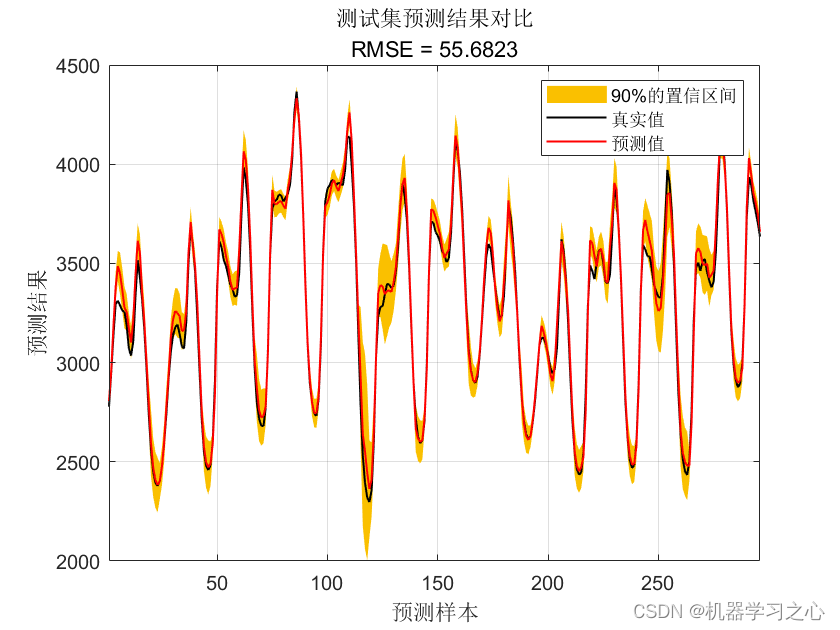 区间预测 | MATLAB实现QGPR高斯过程分位数回归多变量时间序列区间预测_QGPR