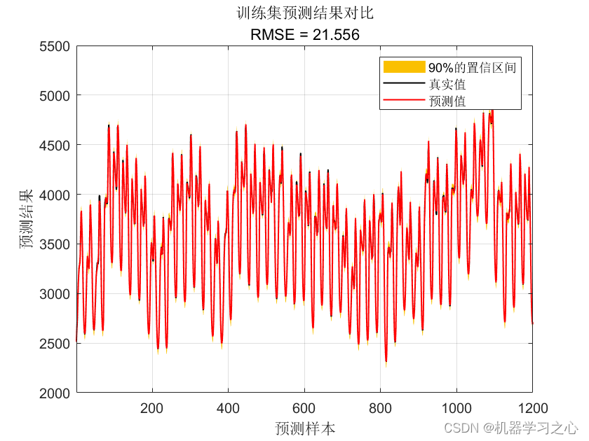 区间预测 | MATLAB实现QGPR高斯过程分位数回归多变量时间序列区间预测_时间序列_02