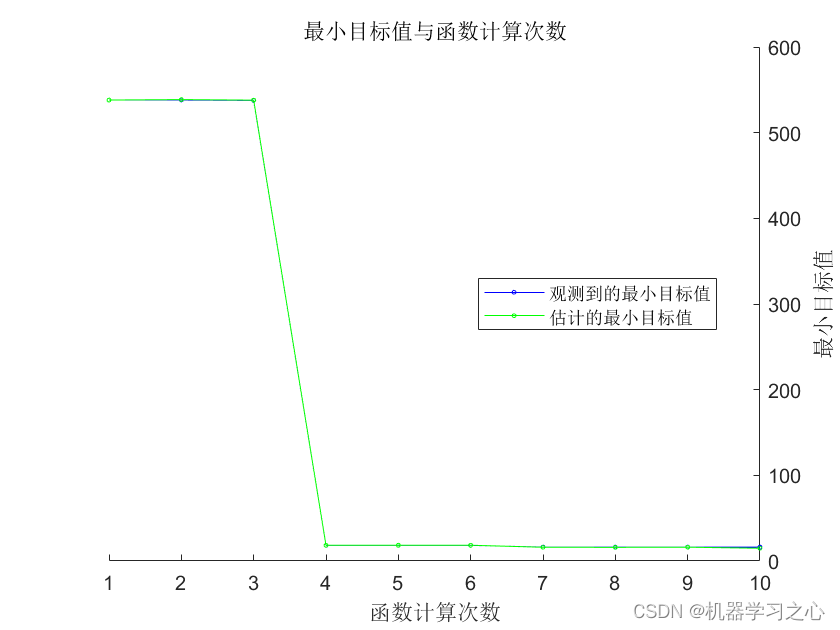 多维时序 | MATLAB实现BO-CNN-BiLSTM贝叶斯优化卷积双向长短期记忆网络数据多变量时间序列预测_多变量时间序列预测