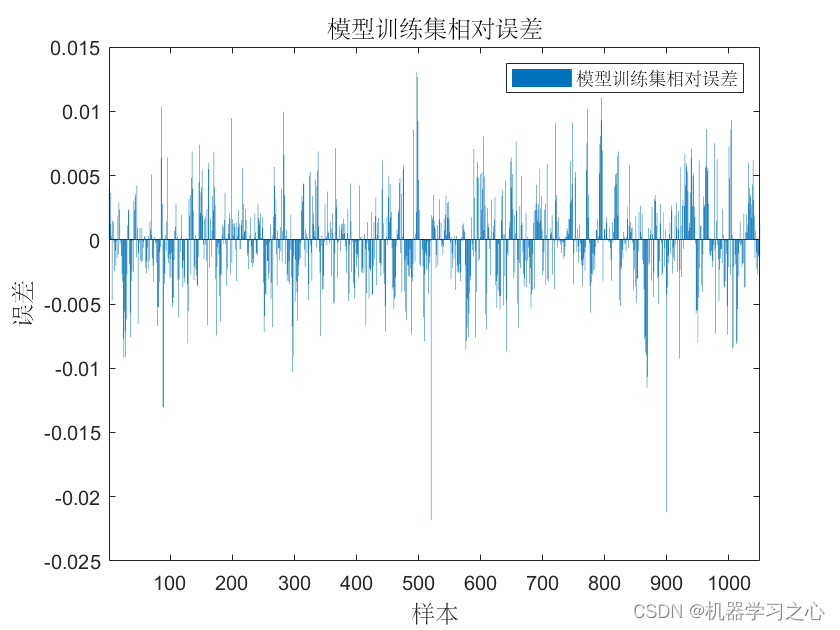 多维时序 | MATLAB实现BO-CNN-BiLSTM贝叶斯优化卷积双向长短期记忆网络数据多变量时间序列预测_多变量时间序列预测_05