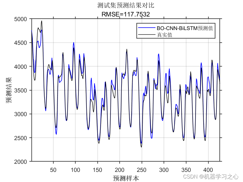 多维时序 | MATLAB实现BO-CNN-BiLSTM贝叶斯优化卷积双向长短期记忆网络数据多变量时间序列预测_CNN-BiLSTM_06