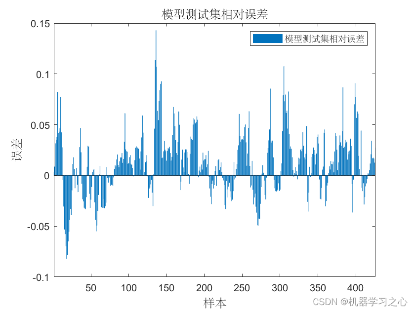 多维时序 | MATLAB实现BO-CNN-BiLSTM贝叶斯优化卷积双向长短期记忆网络数据多变量时间序列预测_卷积双向长短期记忆网络_07