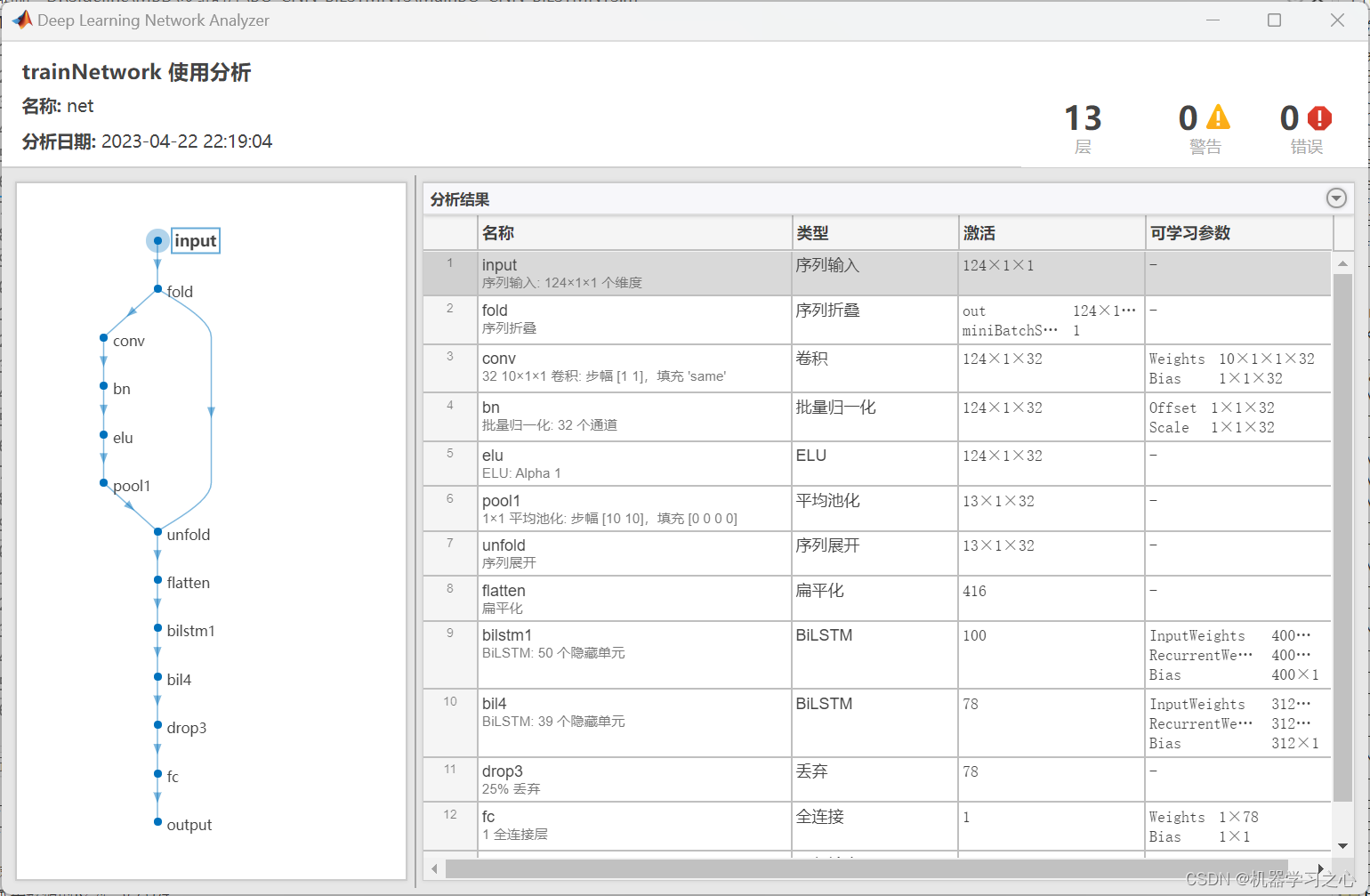 多维时序 | MATLAB实现BO-CNN-BiLSTM贝叶斯优化卷积双向长短期记忆网络数据多变量时间序列预测_多变量时间序列预测_12