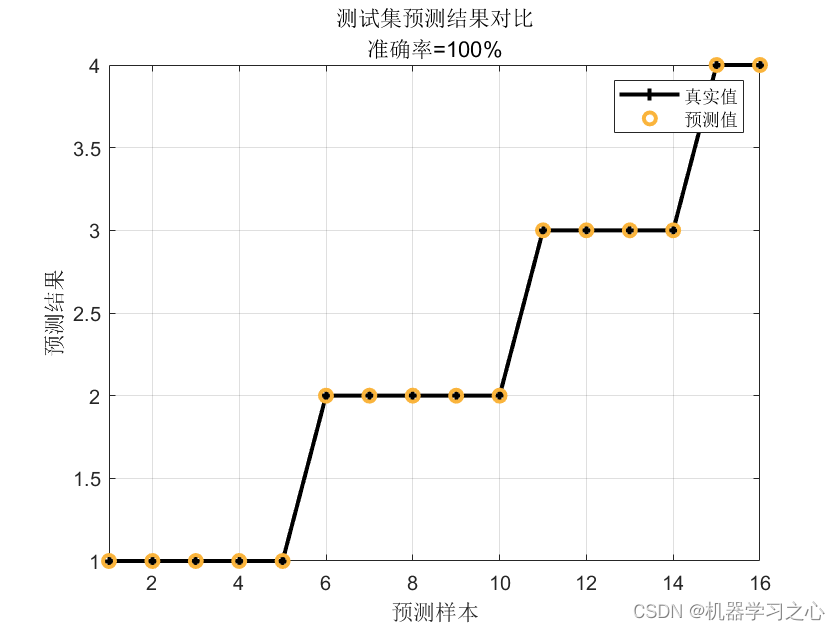 分类预测 | MATLAB实现BO-CNN-BiLSTM贝叶斯优化卷积双向长短期记忆网络多输入分类预测_卷积双向长短期记忆网络_04