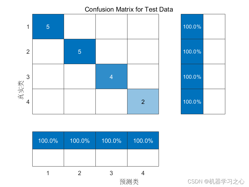 分类预测 | MATLAB实现BO-CNN-BiLSTM贝叶斯优化卷积双向长短期记忆网络多输入分类预测_CNN-BiLSTM_06