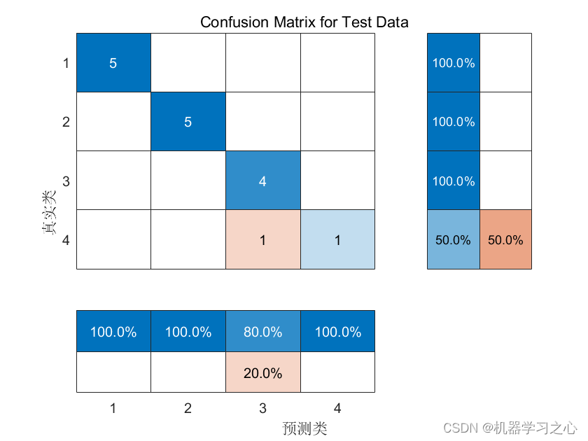 分类预测 | MATLAB实现BO-CNN-LSTM贝叶斯优化卷积长短期记忆网络多输入分类预测_贝叶斯优化_08