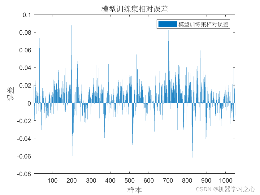 多维时序 | MATLAB实现CNN-GRU-Attention多变量时间序列预测_CNN-GRU-Att_04