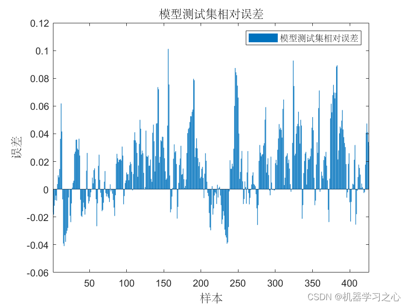 多维时序 | MATLAB实现CNN-GRU-Attention多变量时间序列预测_CNN-GRU-Att_06