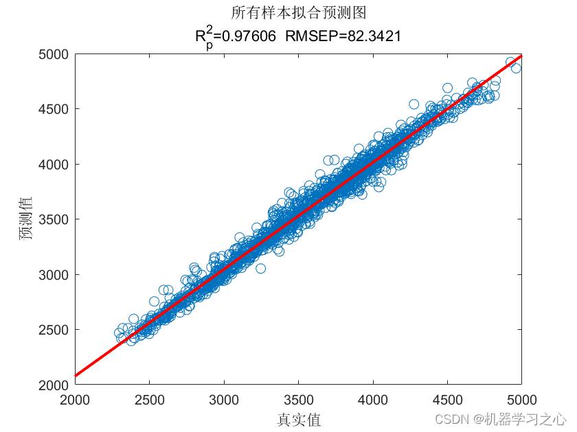 多维时序 | MATLAB实现CNN-GRU-Attention多变量时间序列预测_CNN-GRU_09