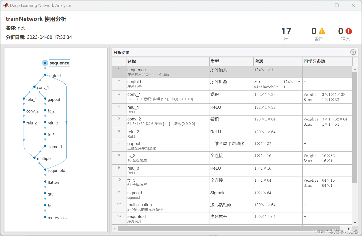 多维时序 | MATLAB实现CNN-GRU-Attention多变量时间序列预测_CNN-GRU-Att_10