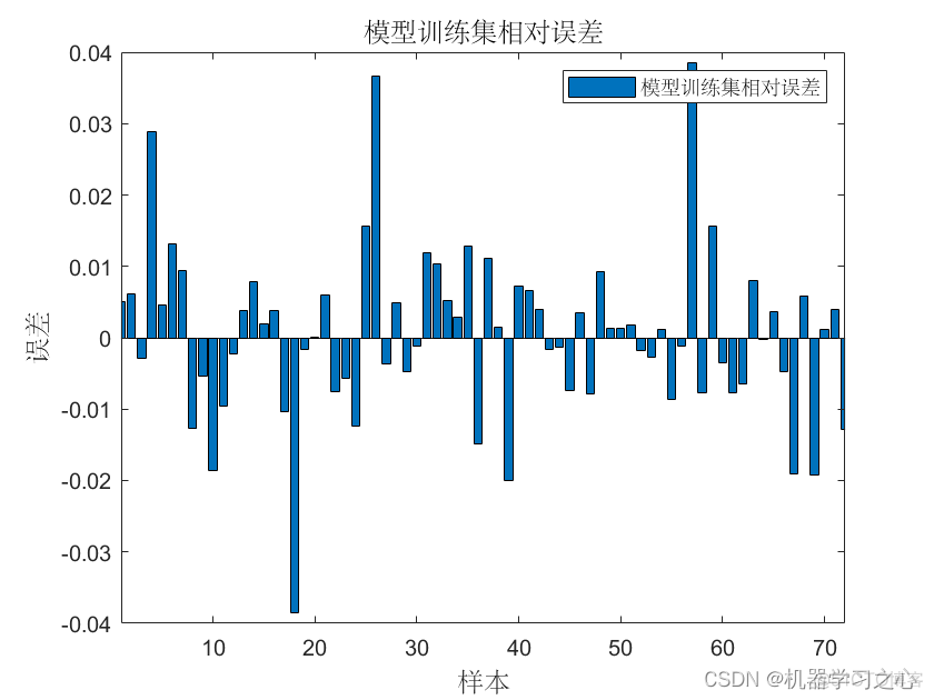 回归预测 | MATLAB实现CNN-GRU-Attention多输入单输出回归预测_多输入单输出_03