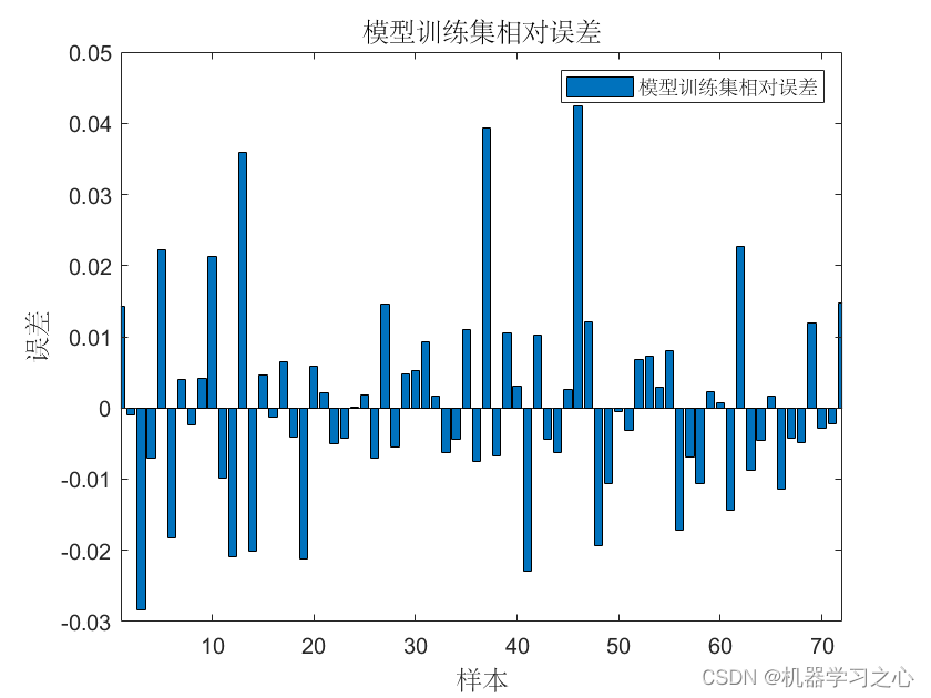 回归预测 | MATLAB实现CNN-LSTM-Attention多输入单输出回归预测_CNN-LSTM_03